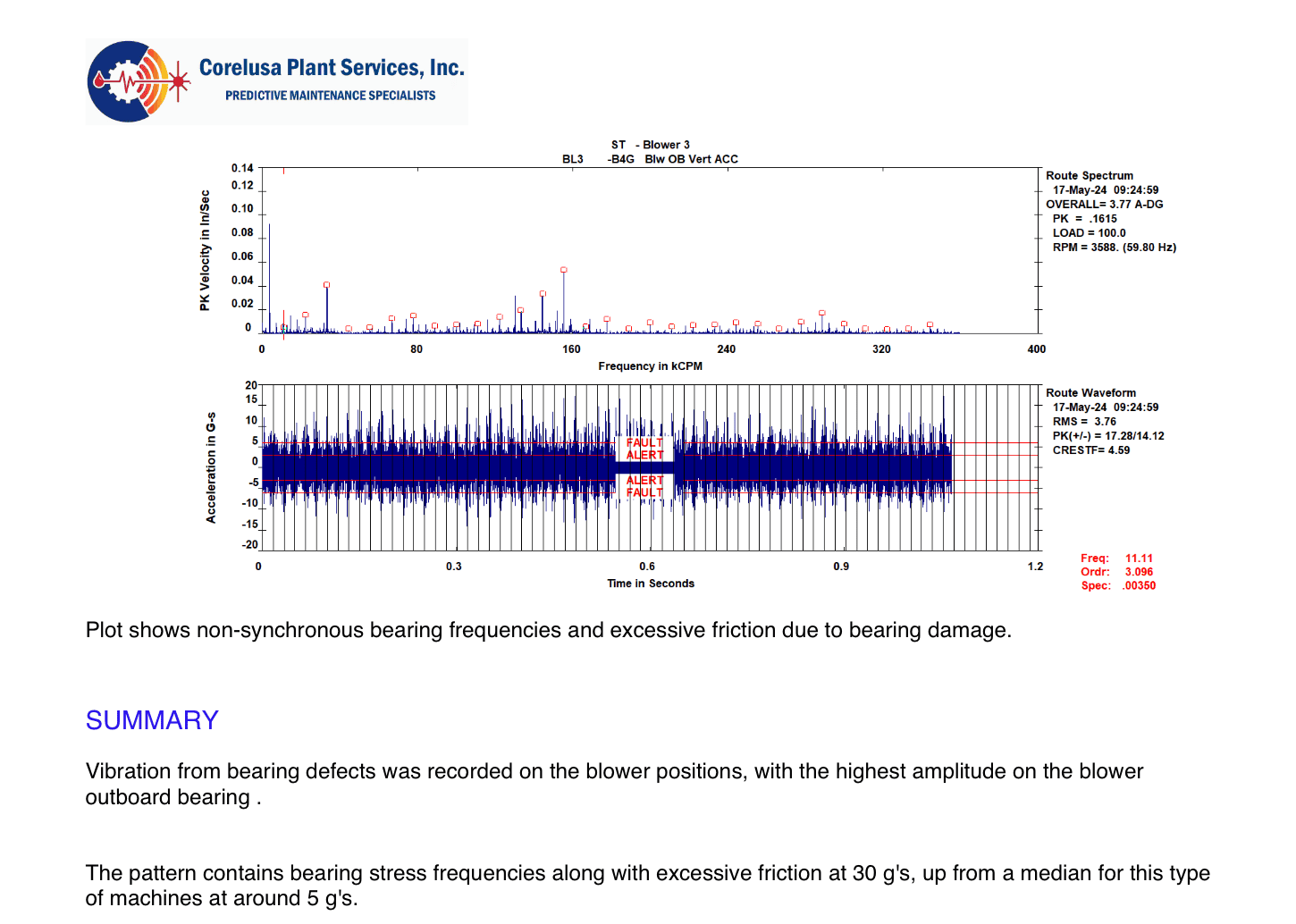 informe-de-analisis-predictivo-pdm-monitor
